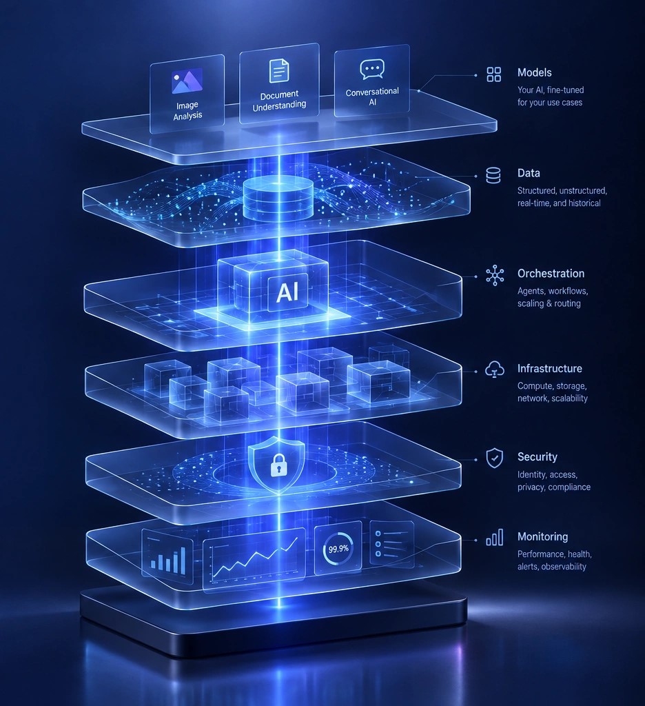 AI INFRASTRUCTURE